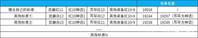 地下城私服-与勇士私服紫装价格表（地下城私服-与勇士私服紫装价格表及相关问题解析）1011