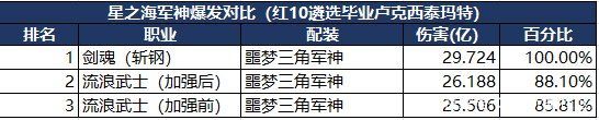 地下城私服-与勇士私