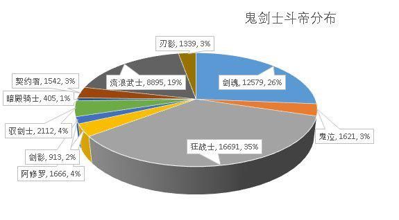地下城体验窝私服