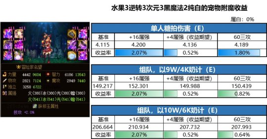 地下城私服-与勇士私