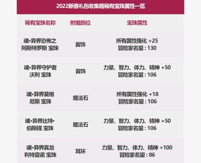 地下城私服-与勇士私服5.1礼包（最新dnf私服5.1礼包）1073