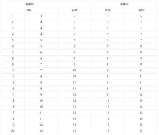 地下城私服超变1099