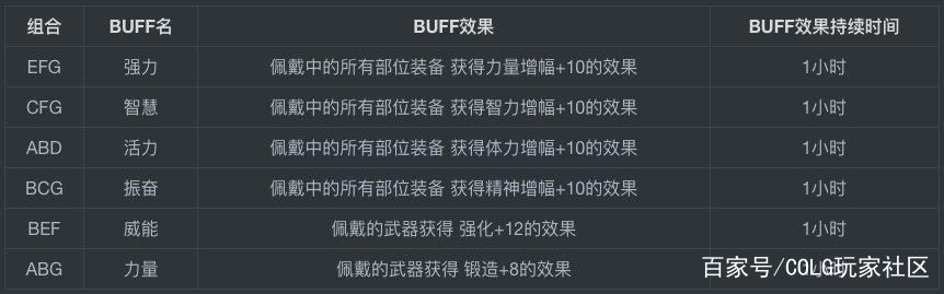 武神最新dnf私服-