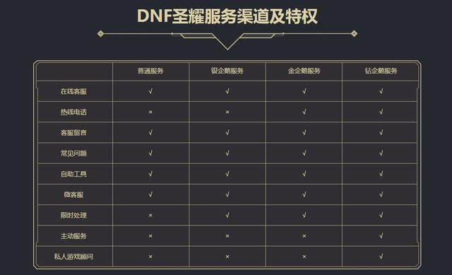 活动传说地下城私服在哪（最新dnf私服传说地下城私服在哪儿）174