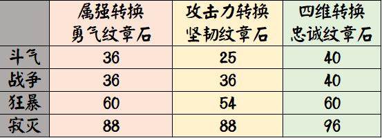 地下城私服-与勇士私服红眼镶嵌（地下城私服-与勇士私服红眼镶嵌）244