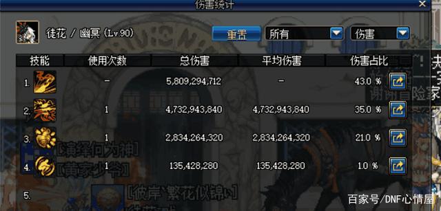dnf私服需要官服吗261
