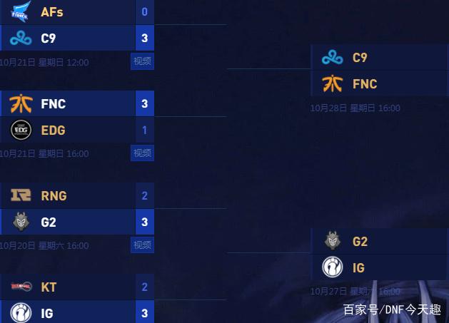 地下城私服必看！韩服TOP100刺客各部位装备热度301