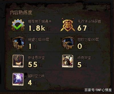 地下城私服-与勇士私服怎么解密数字（地下城私服-与勇士私服怎么解密数字id）330