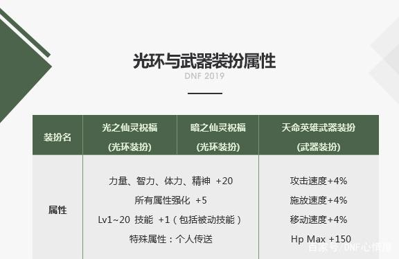 dnf公益服9月剑魂