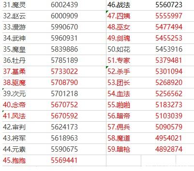 dnfsf25秒伤害新榜，红20巨剑171亿，只能排名第3382