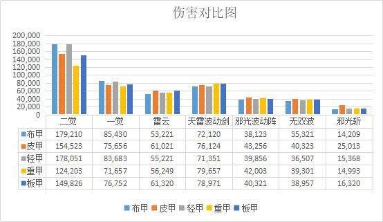 开个dnf私服服务器怎么租433