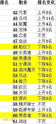 dnf私服发布网美的让人惊艳的格斗家神兵青龙腾海臂铠488