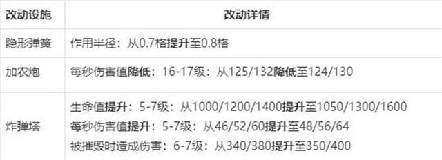 dnf公益服发布网宝哥被戏耍了！号主增幅20左槽跑路，第二天账号就卖了622