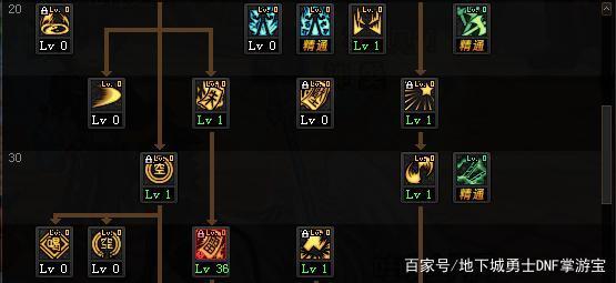 枭雄最新dnf私服-