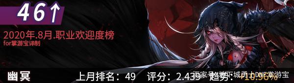 dnf私服5.31普
