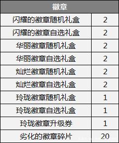 dnf私服发布网圣职