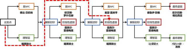 dnf私服注意，千万不要学习这个三个技能，新手玩家避免踩坑898