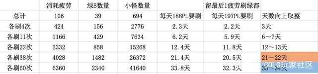 地下城私服这四大职业伤害虽然低，但技能形态完美，无形中加分！960